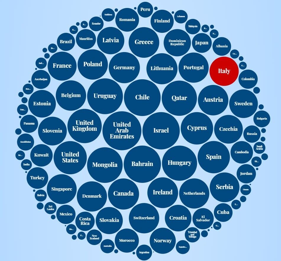 Сравнение количества вакцинированных в странах мира по отношению к населению dqxikeidqxitkant
