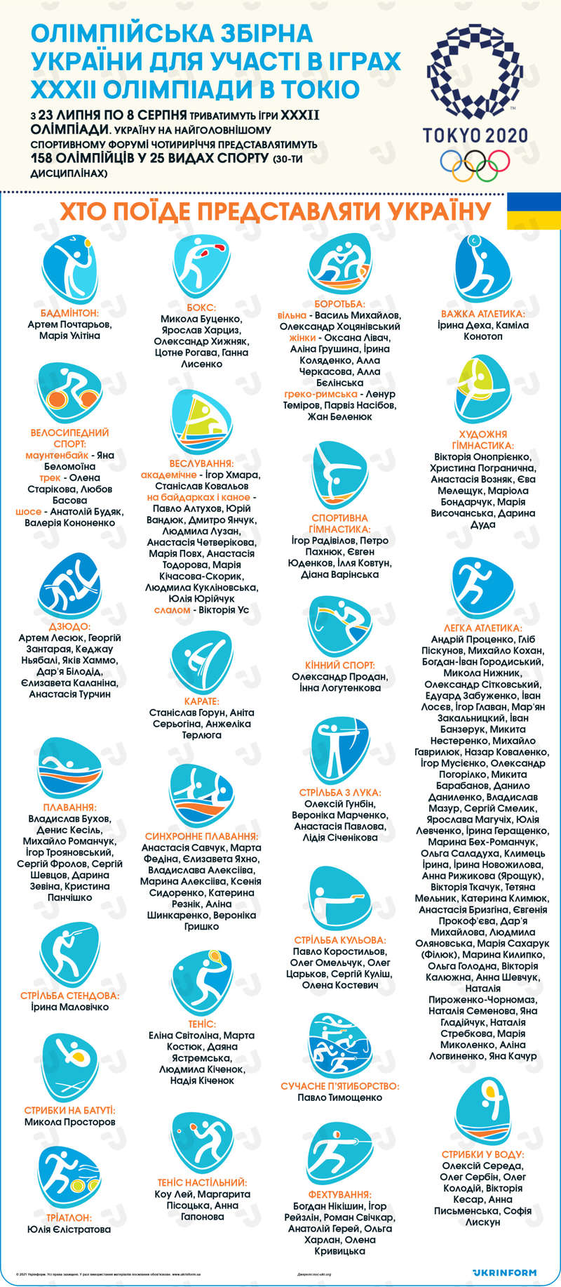 Фото: Сегодня был утвержден поименный состав Олимпийской сборной Украины dqxikeidqxitkant