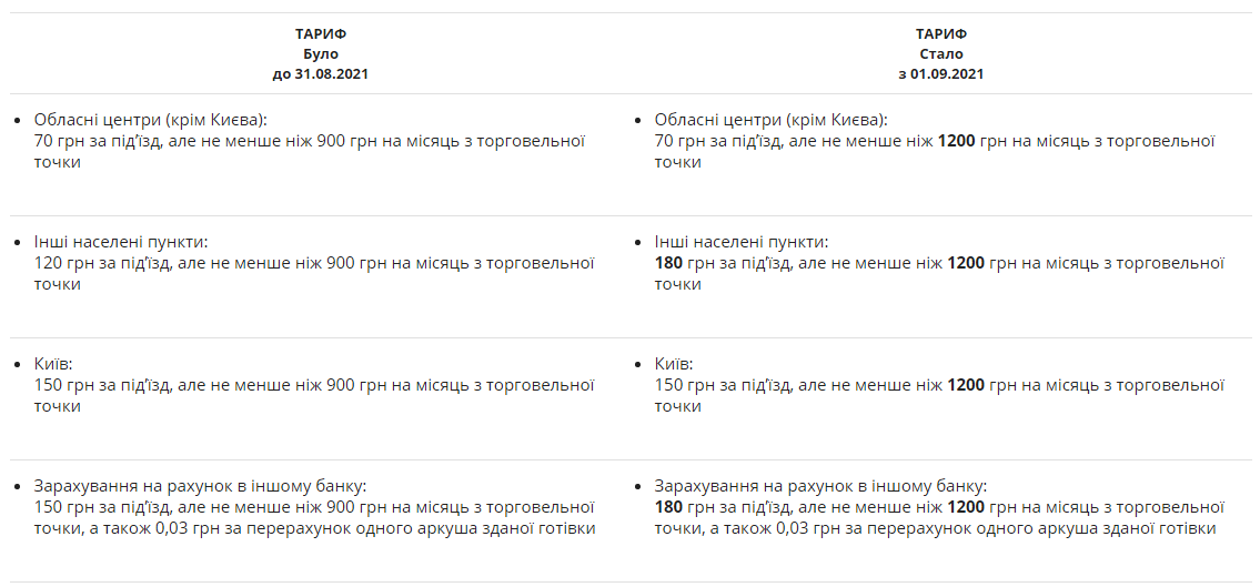 ПриватБанк поднимает тарифы: какие услуги подорожают dqxikeidqxitkant