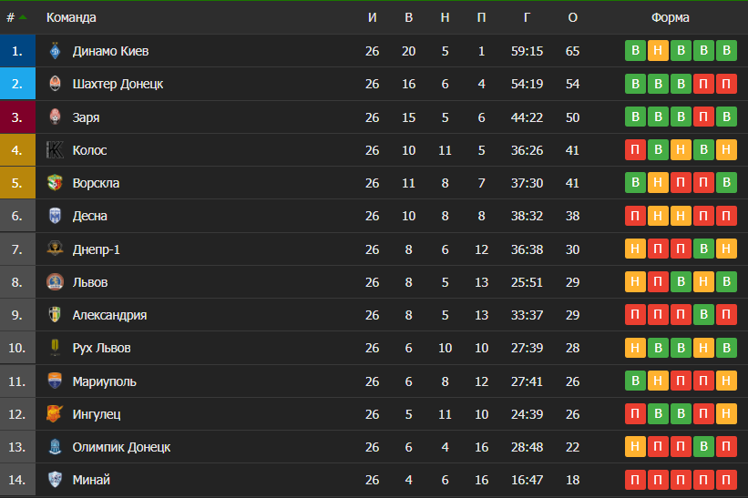 Таблица УПЛ 2020/21 dqxikeidqxitkant