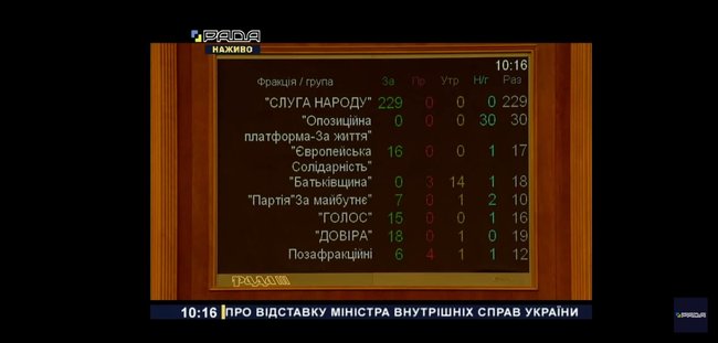 Рада отправила Авакова в отставку 01 Рада отправила Авакова в отставку 01 dqxikeidqxitkant
