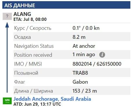 Данные о судне THORN1 dqxikeidqxiqqeant