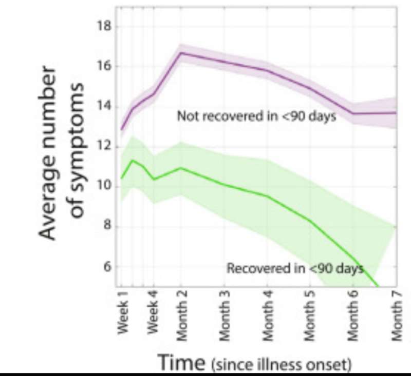 число симптомов коронавирус, симптомы, диаграмма dqxikeidqxiqqeant