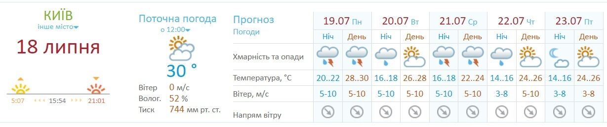 Прогноз погоды в Киеве. dqxikeidqxiqqeant