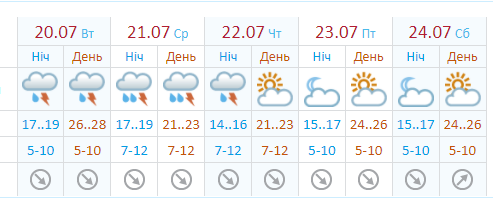 В городе будет царить комфортная погода.