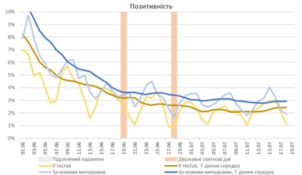 коронавирус, украина, нан