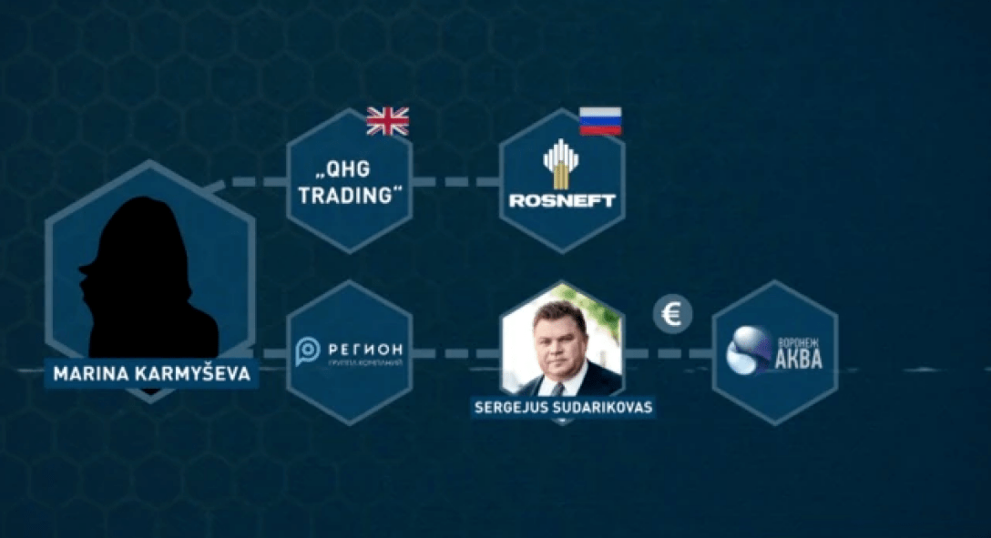 связи медведчука с литовской фирмой