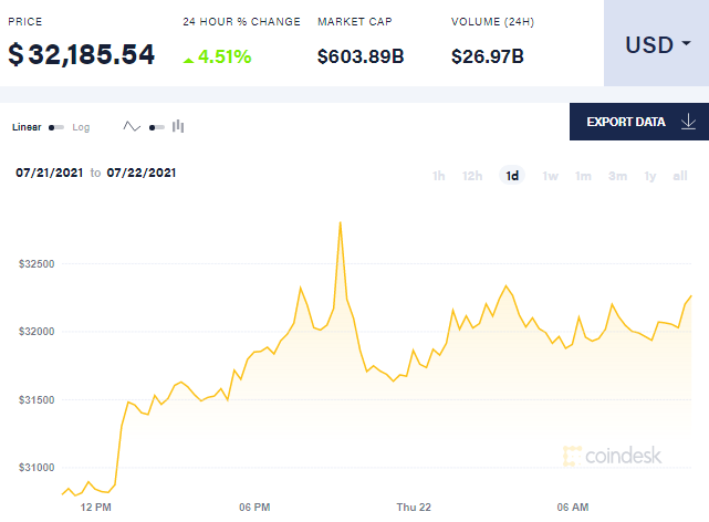 Курс биткоина dqxikeidqxiqqeant