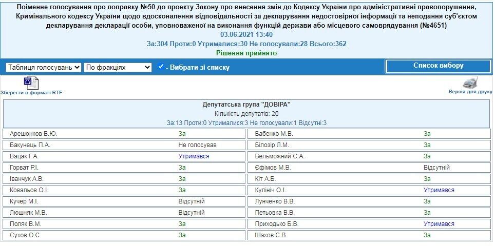 Декларирование – для л*хов? Как пылкий