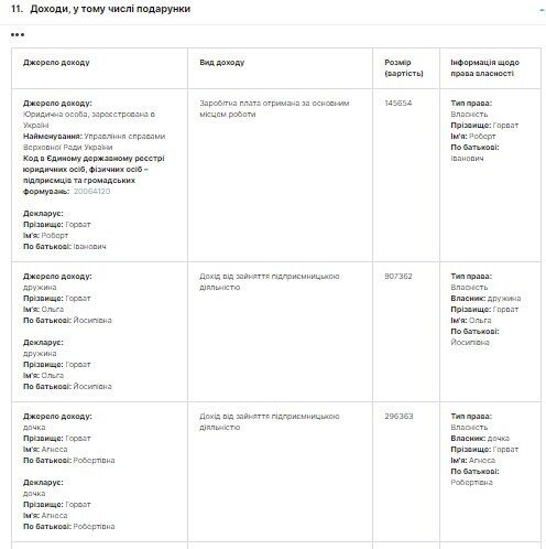Декларирование – для л*хов? Как пылкий