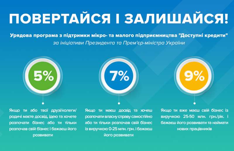 Глава держави пообіцяв українське громадянство всім репатріантам (Фото: smr.gov.ua)