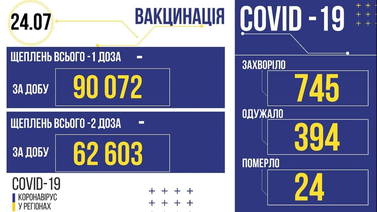 Коронавирус и вакцинация в Украине. dqxikeidqxiqqeant