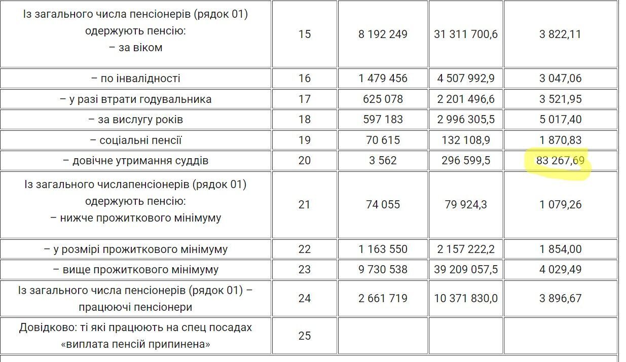 Какие пенсии получают украинцы dqxikeidqxitkant