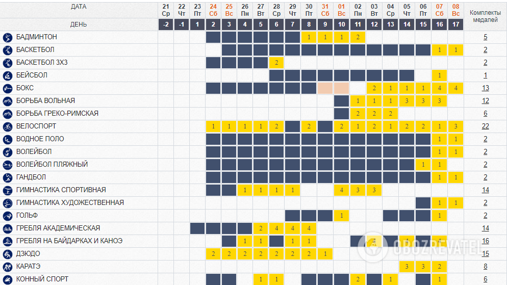 Календарь Олимпиады-2020.