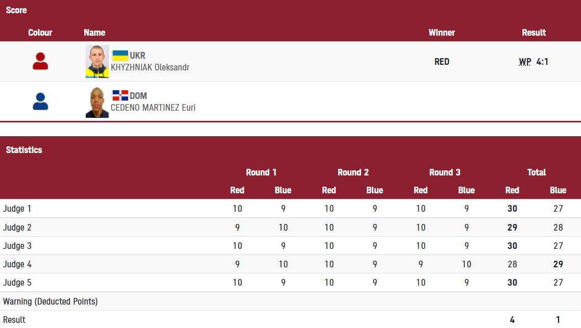 Хижняк пробился в полуфинал Олимпиады по боксу и гарантировал себе медаль dqxikeidqxiqqeant