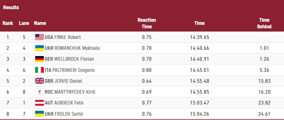 Романчук принес Украине первое "серебро" Олимпиады в Токио dqxikeidqxiqqeant