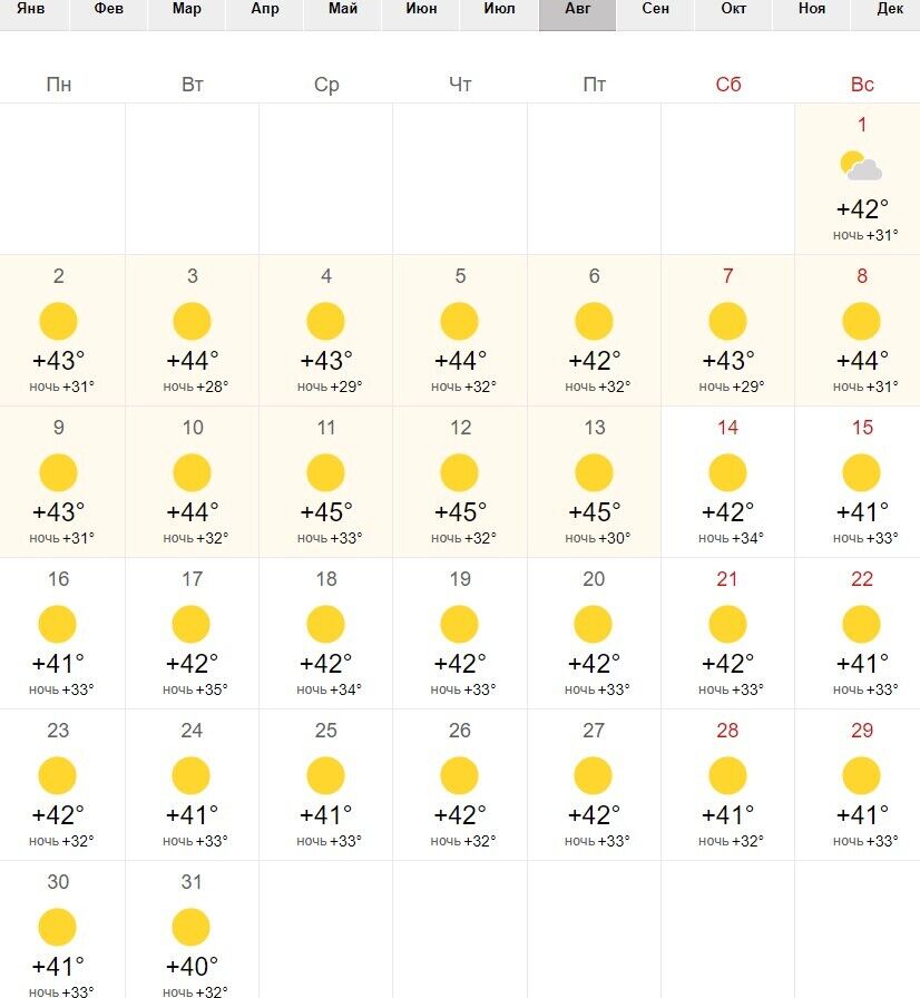 Погода в Луксоре на август 2021 года