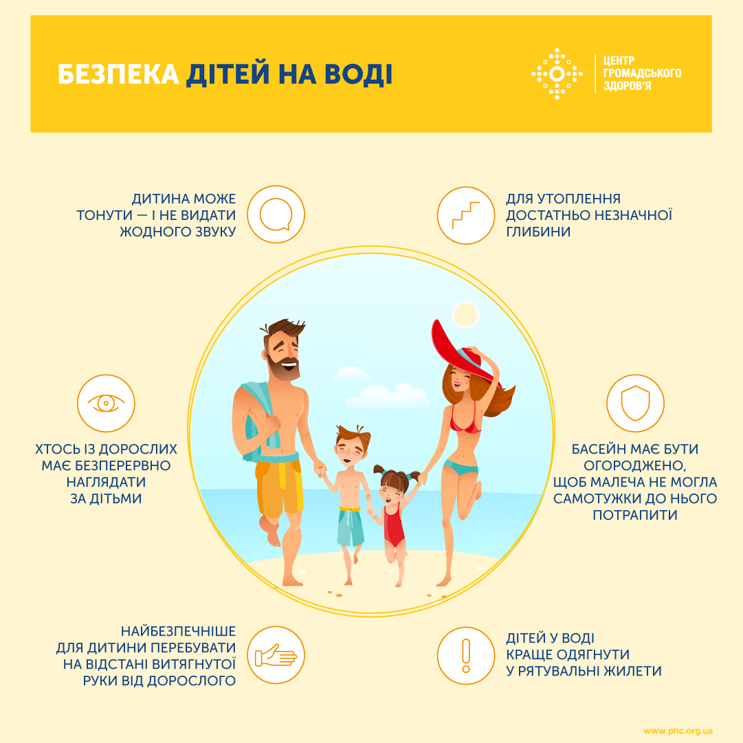 Правила безопасного поведения на воде dqxikeidqxiqqeant