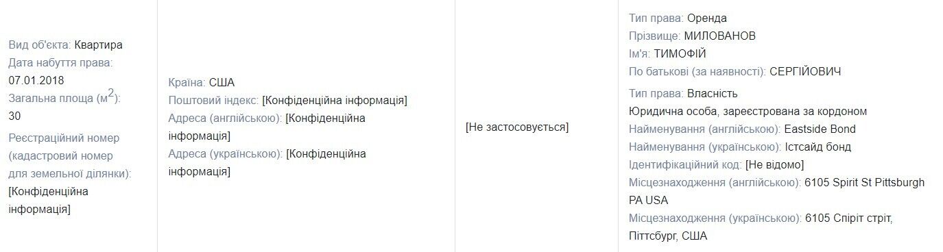 Милованов задекларировал свою квартиру в США dqxikeidqxitkant