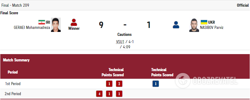 Счет схватки Гераи – Насибов. dqxikeidqxitkant