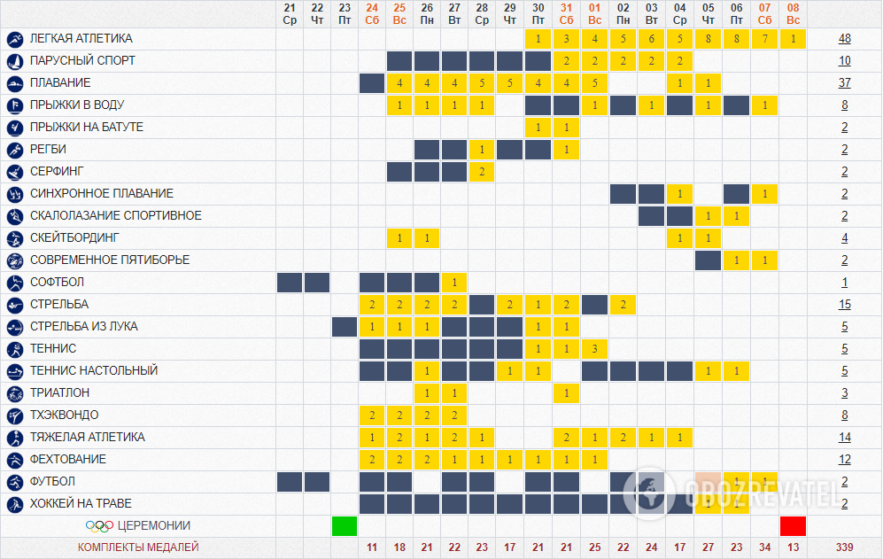 Статистика боя Терлюга – Горанова.
