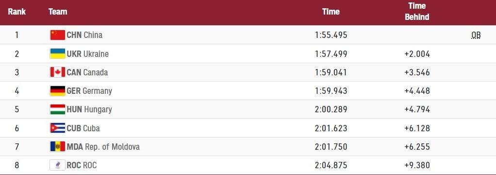 Лузан, Четверикова, каноэ-двойки, Олимпиада-2020, Токио-2020, серебро, спорт, Украина. Лузан, Четверикова, каноэ-двойки, Олимпиада-2020, Токио-2020, серебро, спорт, Украина. dqxikeidqxiqqeant