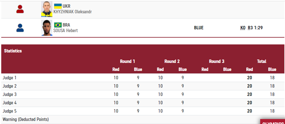 Хижняк проиграл нокаутом dqxikeidqxitkant