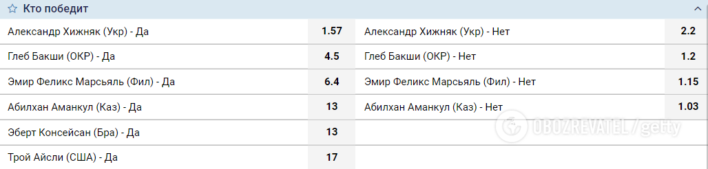 Ставки на олимпийский турнир в боксе.