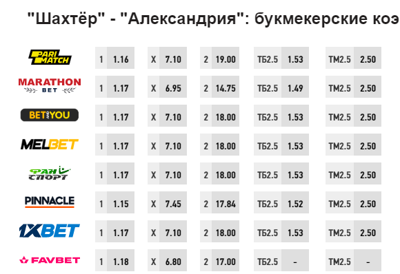 Прогноз букмекеров dqxikeidqxitkant