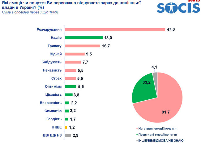 47%    , 18% -   , -   01 dqxikeidqxitkant