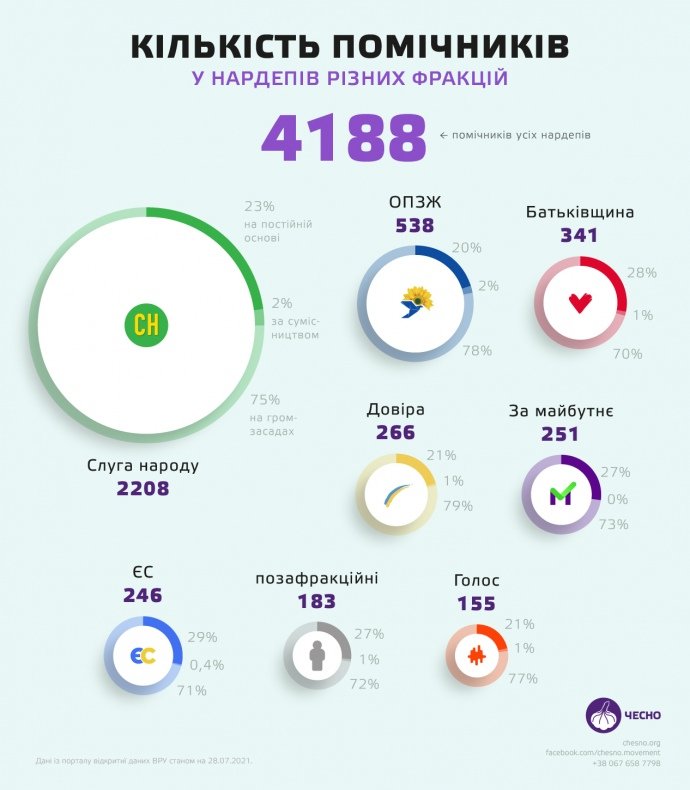 Помощники депутатов dqxikeidqxitkant