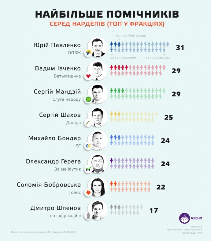 Помощники депутатов