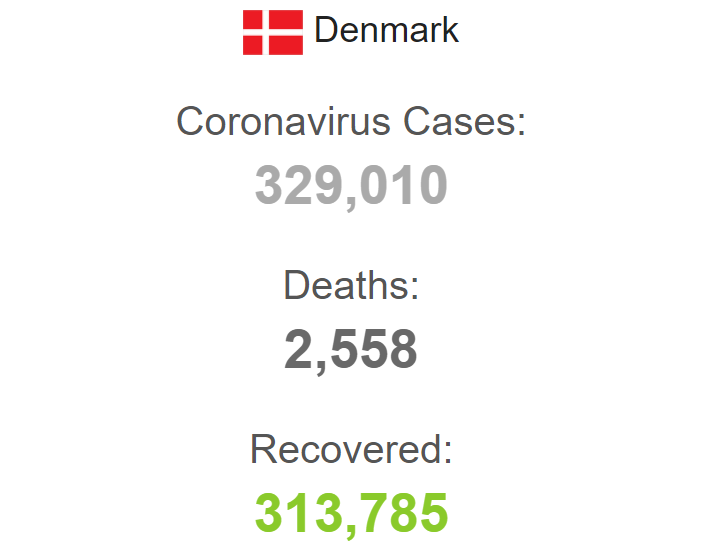 Статистика заболеваемости в Дании. dqxikeidqxitkant