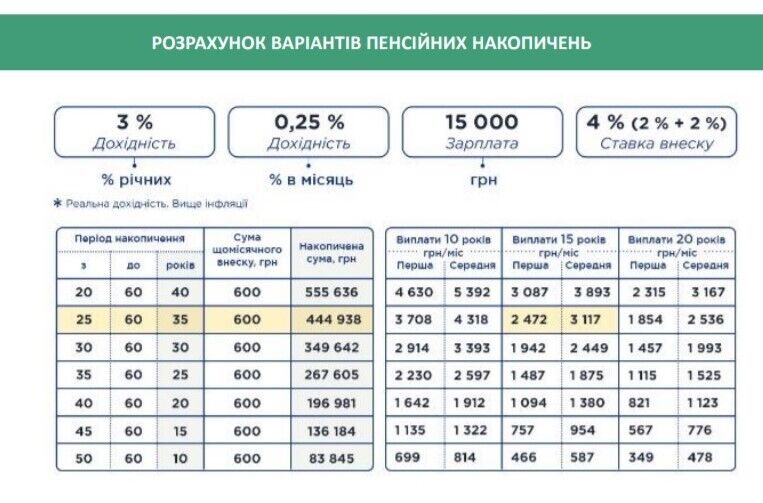 Украинцам будут платить две пенсии dqxikeidqxiqqeant