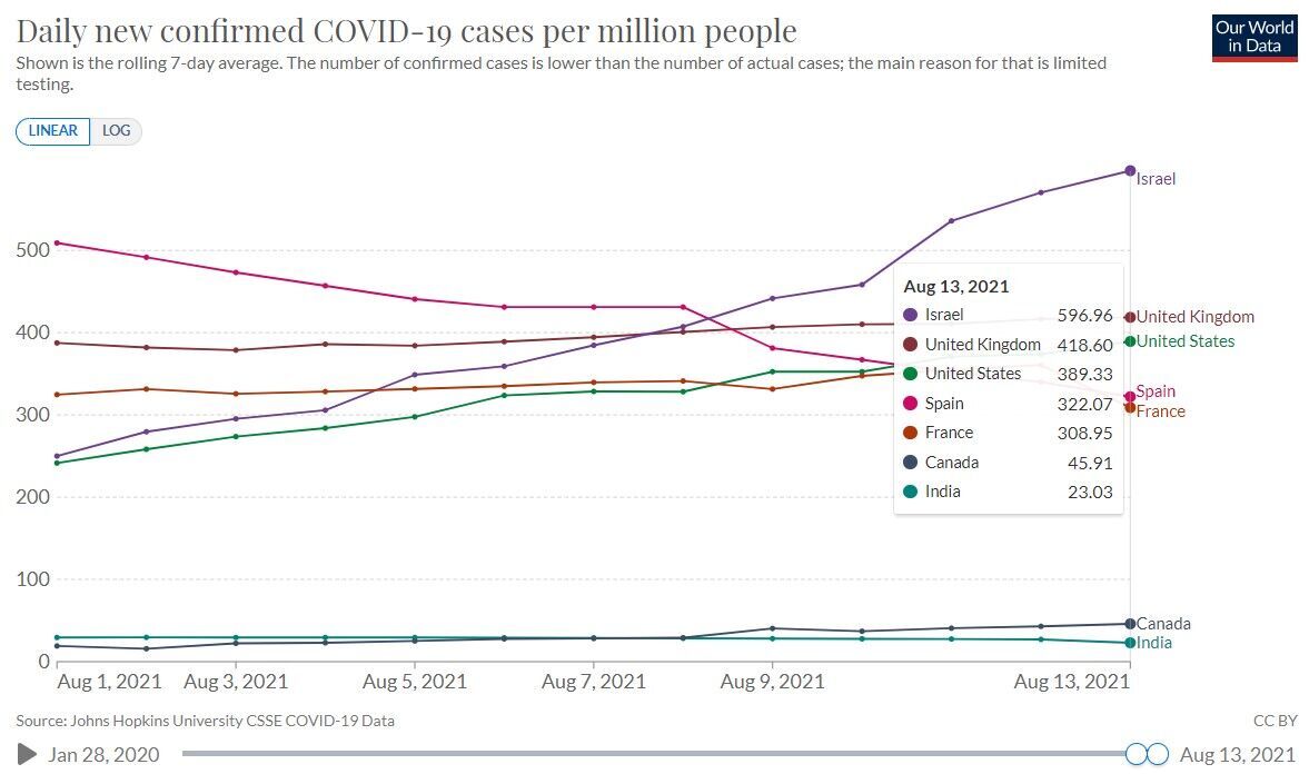   COVID-19  1       2021 