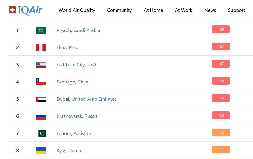 Міста з високим рівнем забруднення повітря Міста з високим рівнем забруднення повітря dqxikeidqxiqqeant