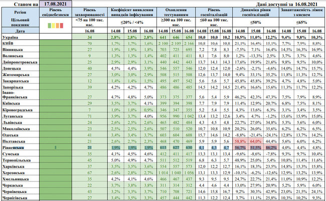  :         COVID-19, -  01 dqxikeidqxitkant