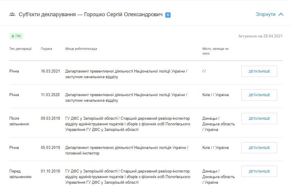 Полицейский занимал должность заместителя начальника отдела.