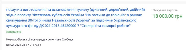 40 мільйонів за креатив: скільки нам коштуватиме День Незалежності з хрущовками і газіровками 04 40 мільйонів за креатив: скільки нам коштуватиме День Незалежності з хрущовками і газіровками 04