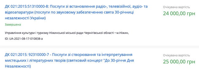 40 мільйонів за креатив: скільки нам коштуватиме День Незалежності з хрущовками і газіровками 05 40 мільйонів за креатив: скільки нам коштуватиме День Незалежності з хрущовками і газіровками 05