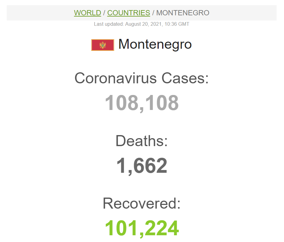 Данные по коронавирусу в Черногории dqxikeidqxitkant