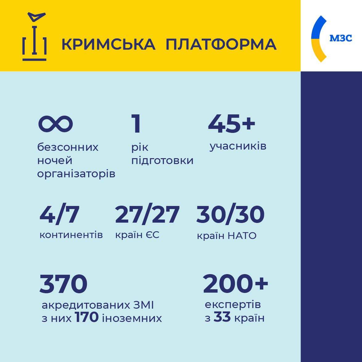 Остання країна НАТО підтвердила участь у Кримській платформі dqxikeidqxiqqeant