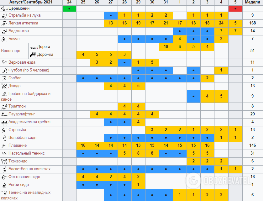 Расписание Паралимпиаді-2020.