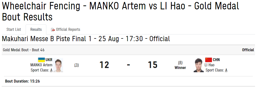 Результат матча Манько – Ли Хао.