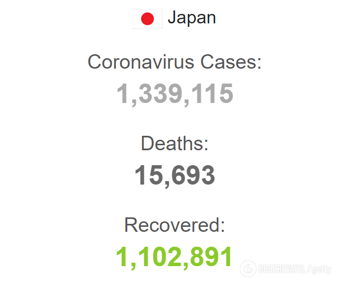 Статистика заболеваемости в Японии.