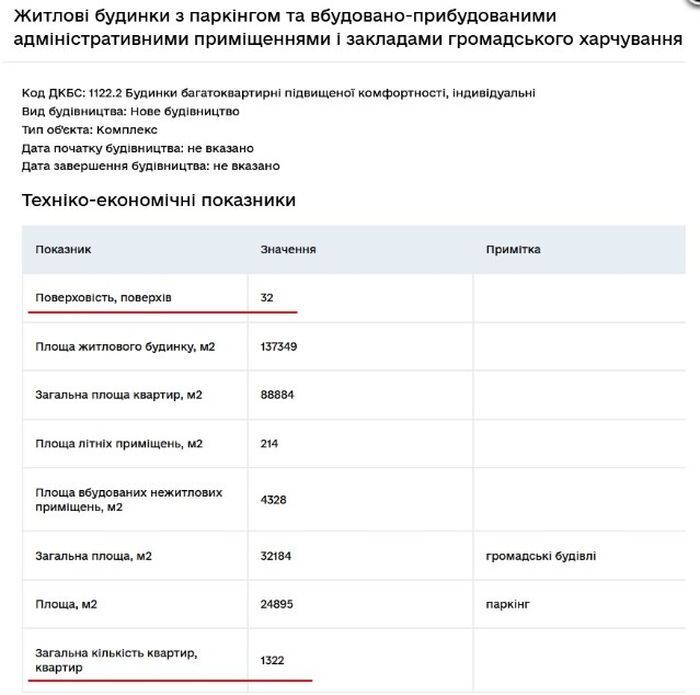Компании Фукса разрешили возвести небоскребы, несмотря на ограничения. dqxikeidqxiqqeant