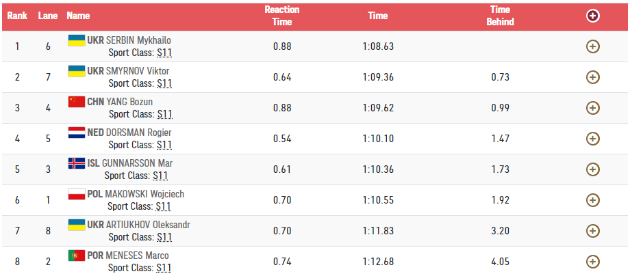 Результаты гонки dqxikeidqxitkant