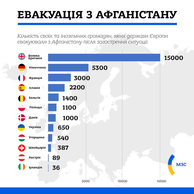 Украина эвакуировала из Афганистана 650 человек, - МИД 01 dqxikeidqxiqqeant