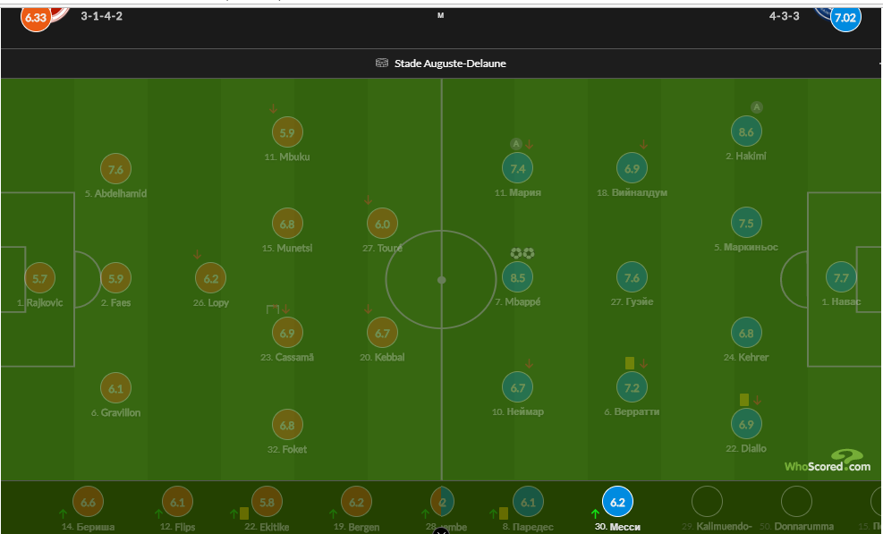 Статистика Месси dqxikeidqxitkant