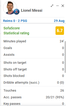 Статистка Месси